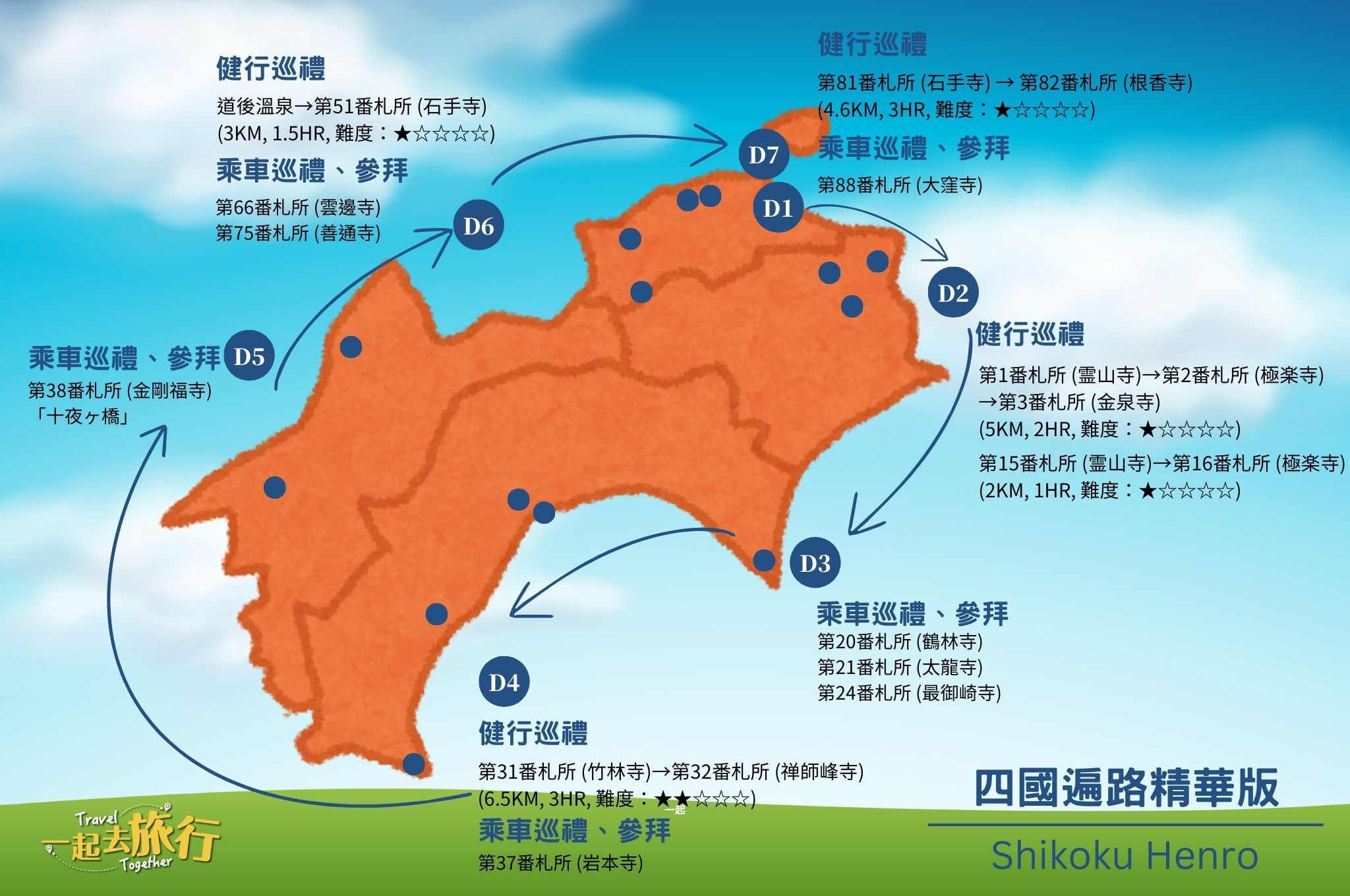 四國遍路路線圖