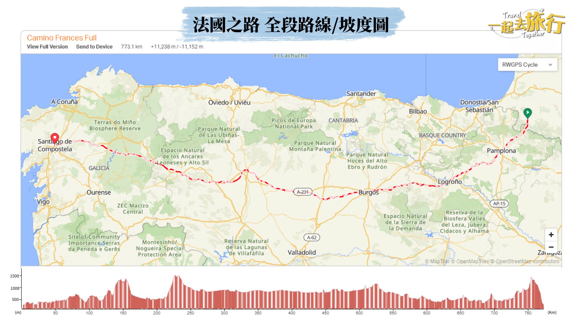 法國之路全程路線圖&坡度圖