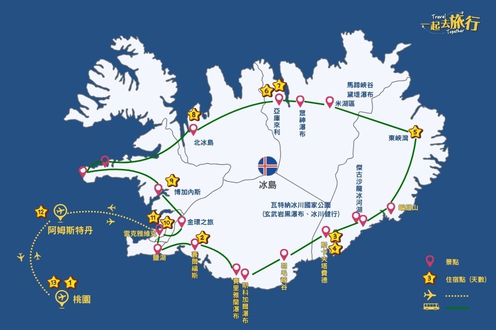 冰島環島路線圖