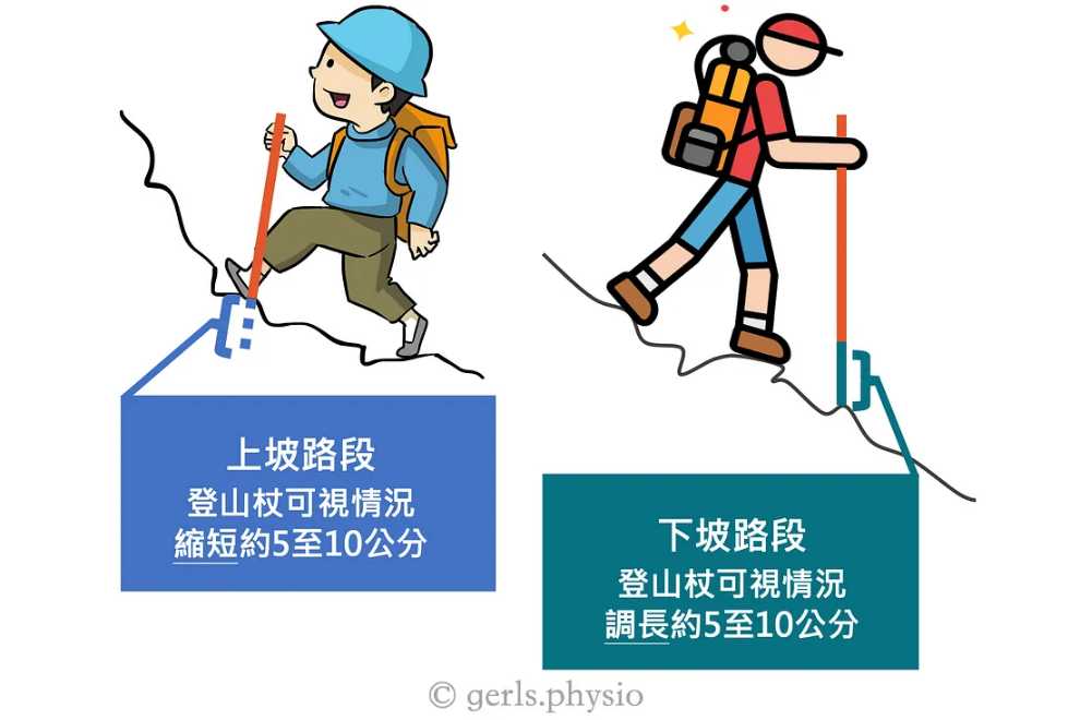 登山上上下坡說明
