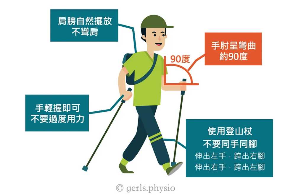 登山杖使用方法
