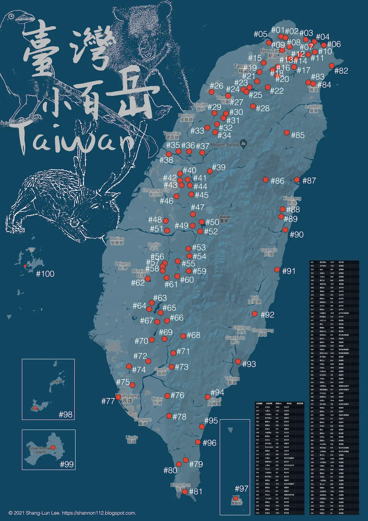 台灣小百岳